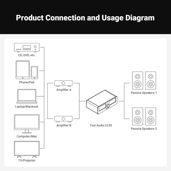 Main product image for Fosi Audio LC30-B Speaker Selector with Black VU Meters235-270